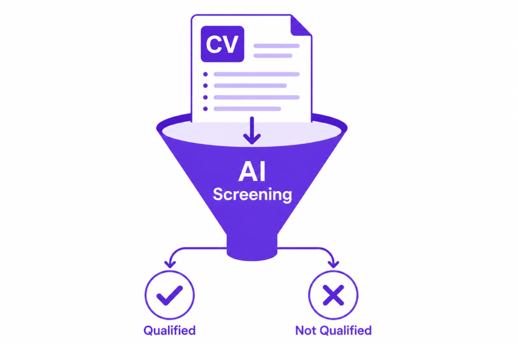 how to pass resume screening - AI screening funnel diagram