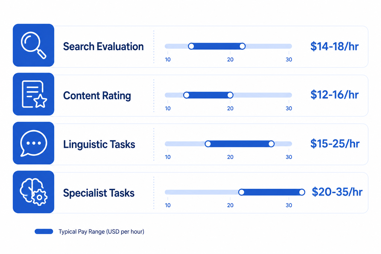 is appen legit — pay rates by task type in 2026