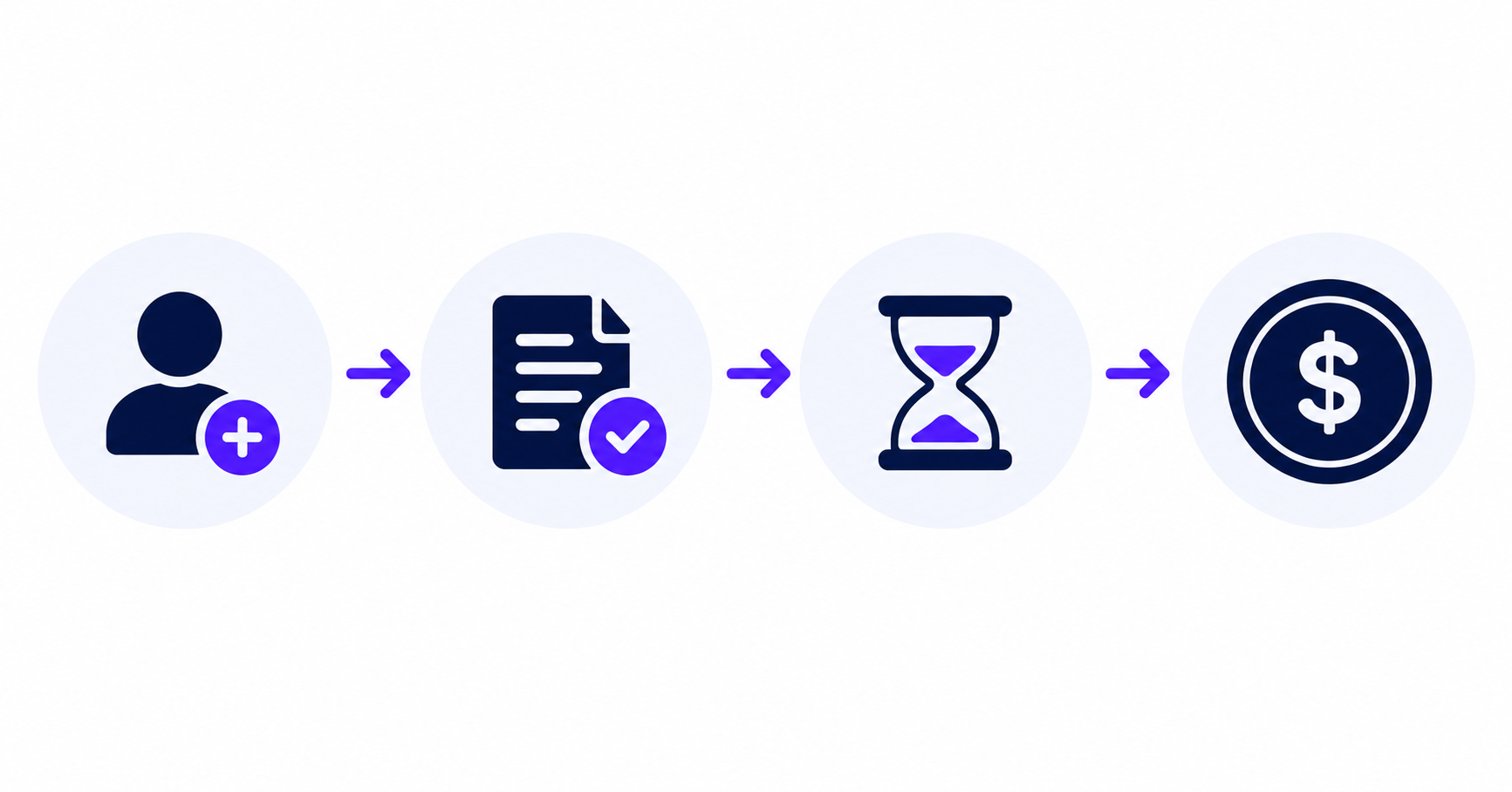 AI trainer application timeline from sign-up to first paid task in 2026