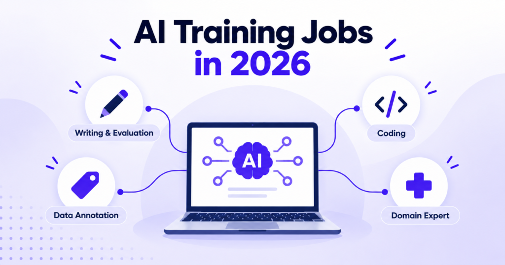 AI training jobs complete guide covering job types, platforms, and pay in 2026