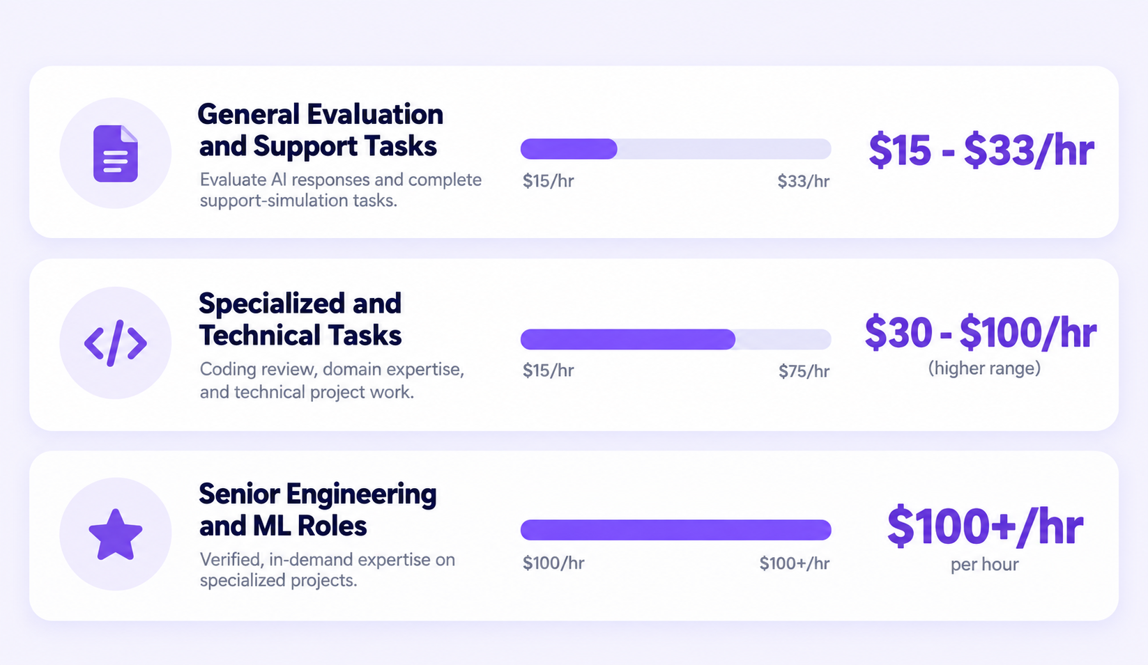 Micro1 pay rates by role type in 2026